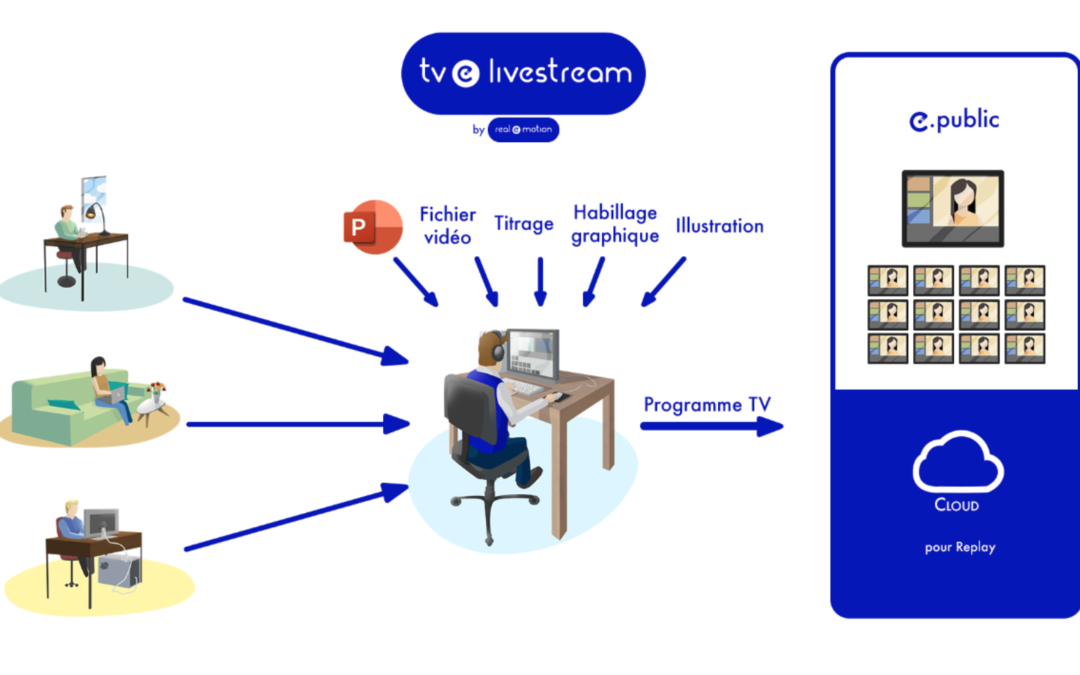 Solutions audiovisuelle pour vos contenus